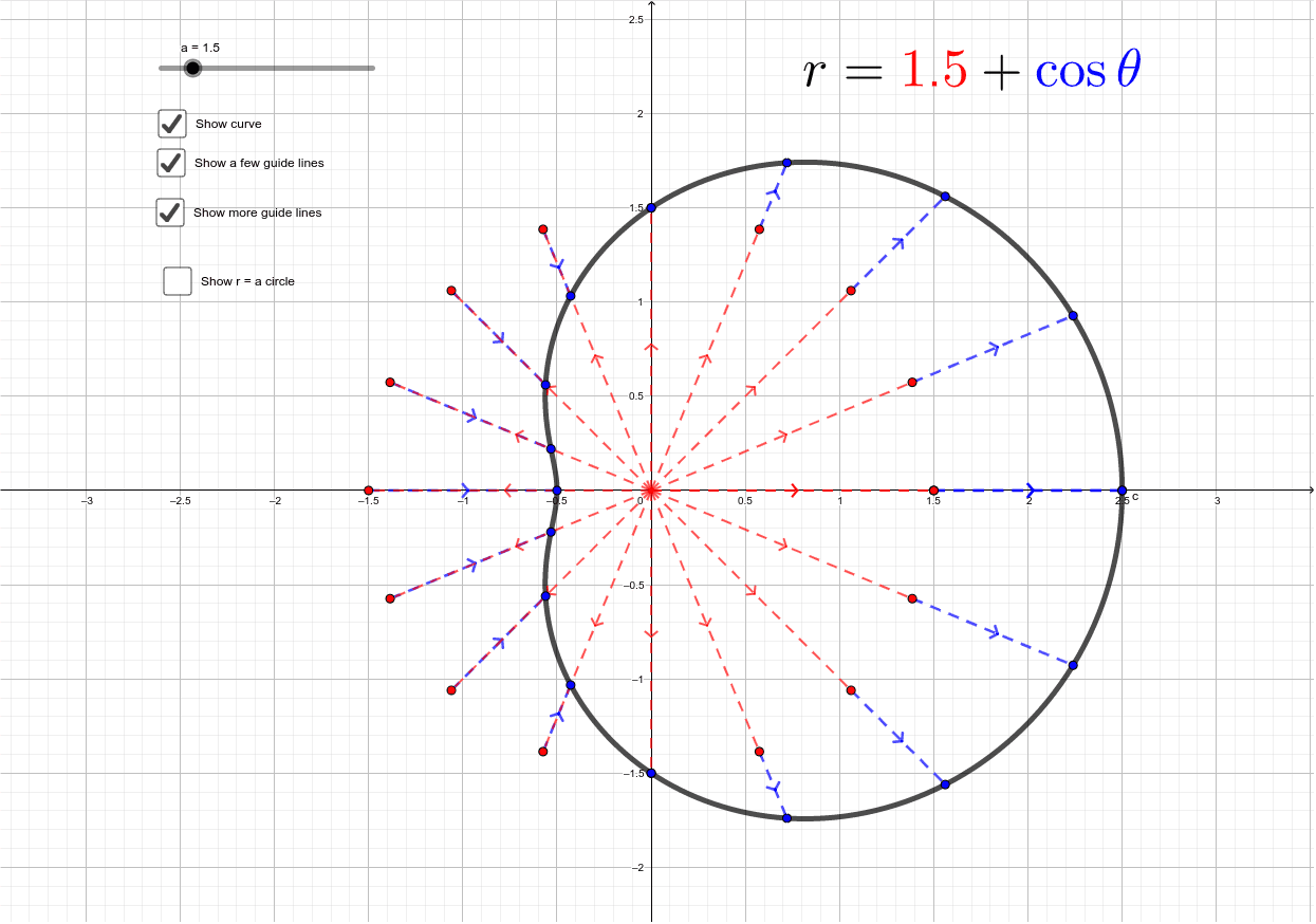 R A Cos theta Polar Curve GeoGebra R A Cos theta Polar Curve GeoGebra