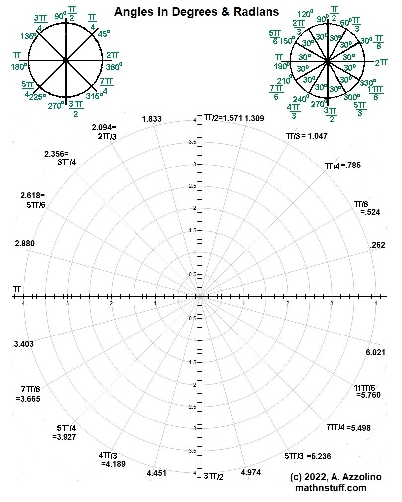 Polar Coordinate Graph Paper Simple Radians Polar Coordinate Graph Paper Simple Radians