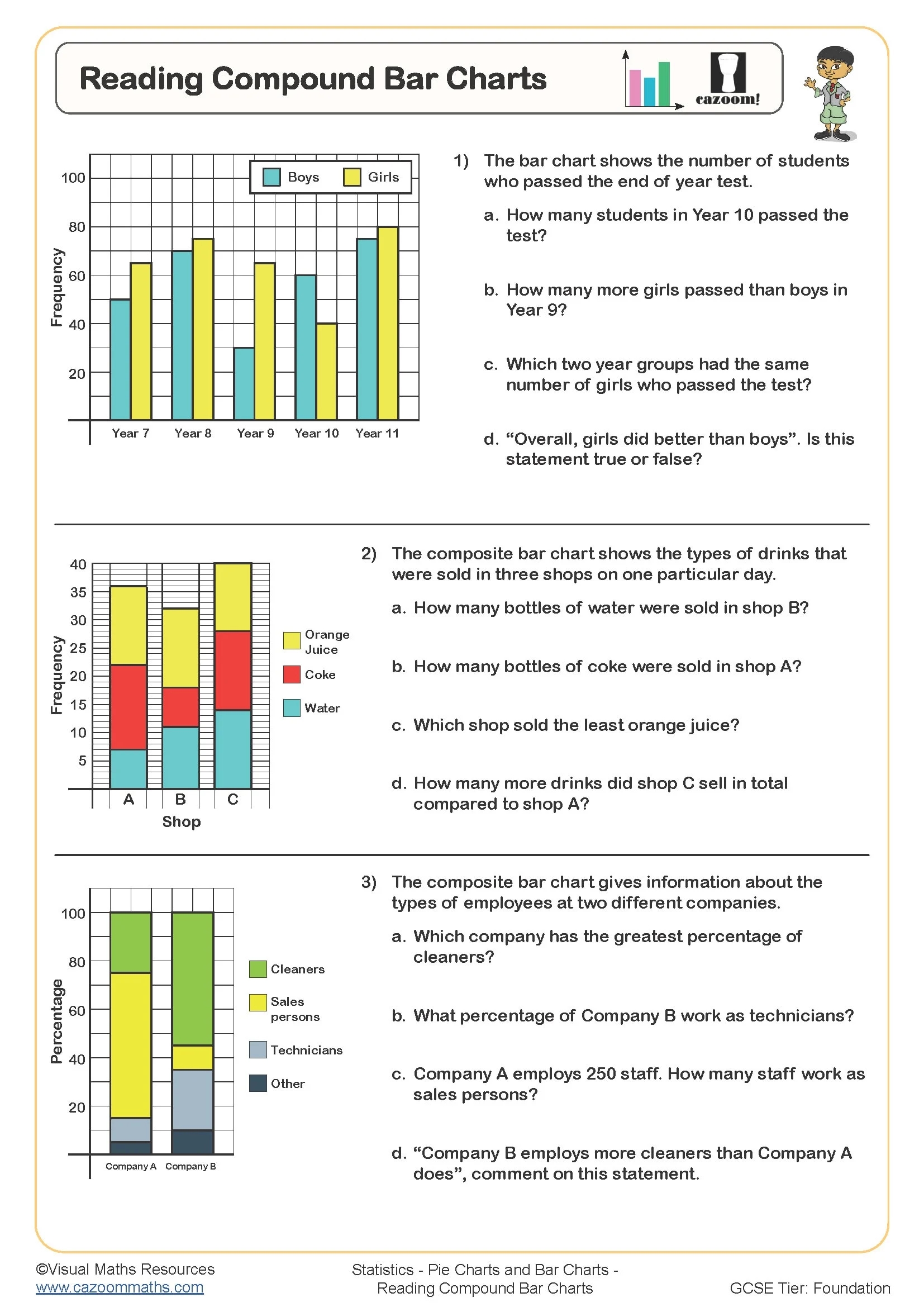 Reading Compound Bar Charts Worksheet Fun And Engaging PDF Worksheets