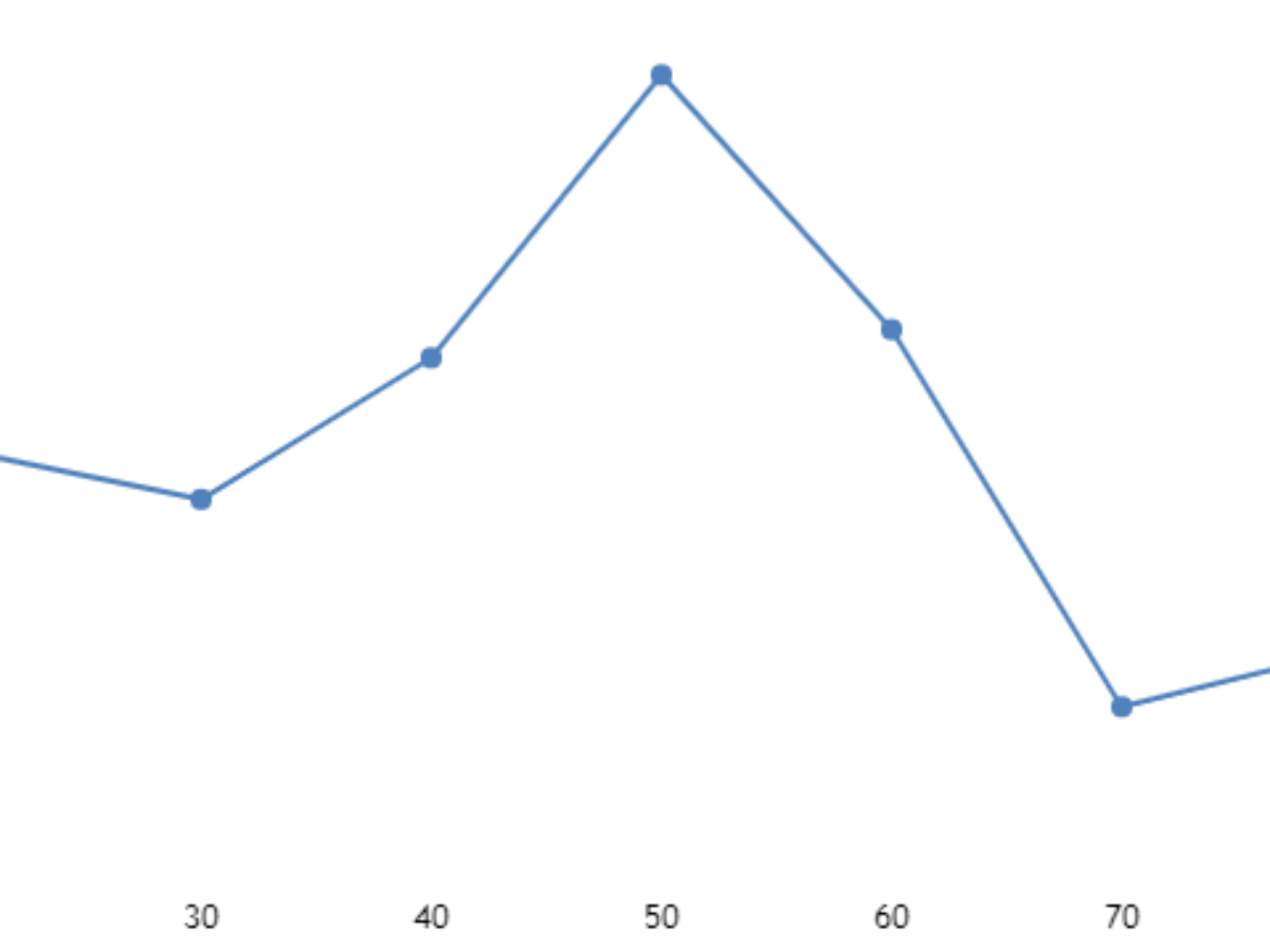 Removing Vertical Lines And Keeping X axis And Y axis Only CanvasJS Charts
