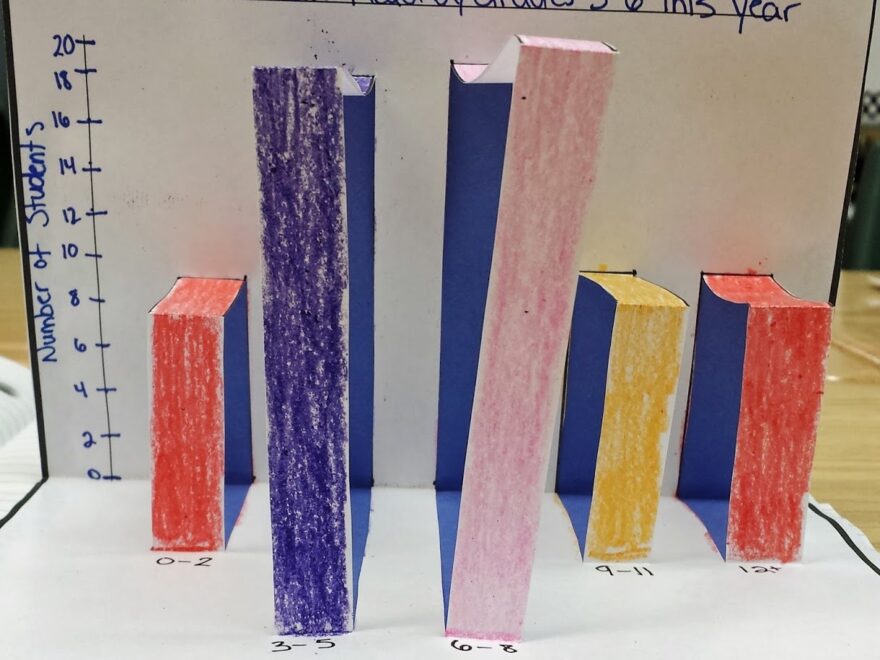 RUNDE S ROOM Math Journal Sundays Bar Graphs