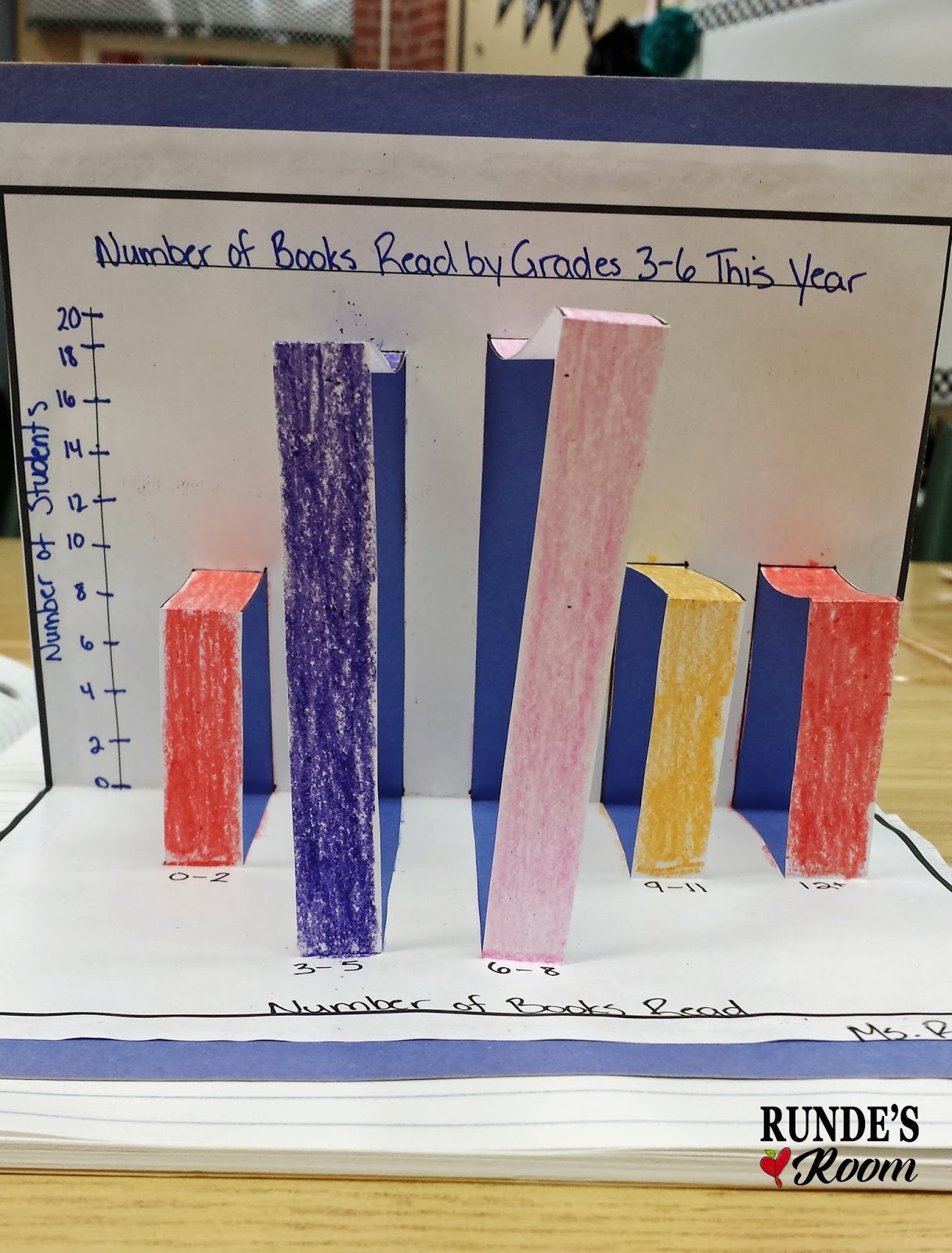 RUNDE S ROOM Math Journal Sundays Bar Graphs