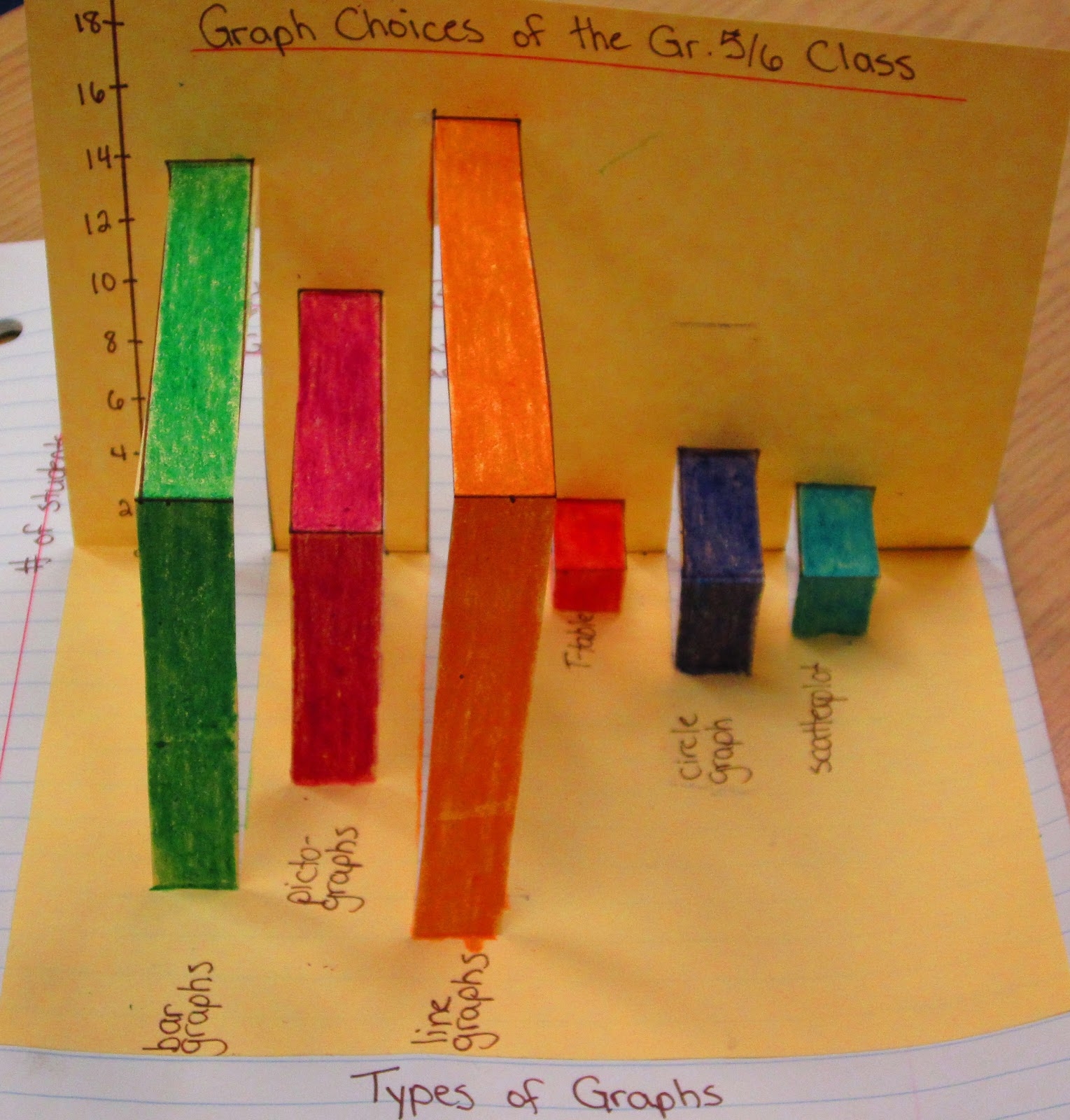 RUNDE S ROOM Math Journal Sundays Pop up Bar Graphs