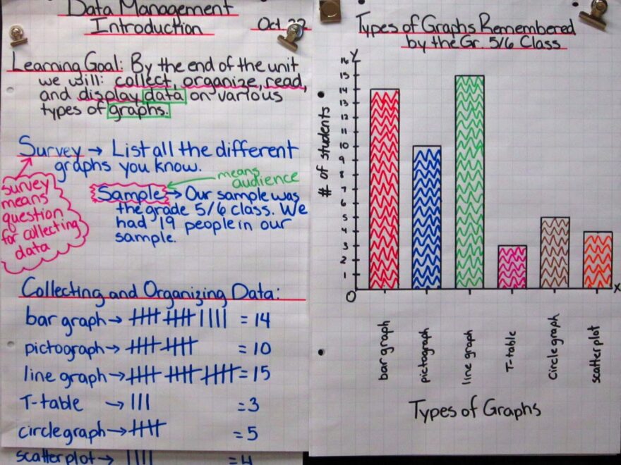 RUNDE S ROOM Math Journal Sundays Pop up Bar Graphs