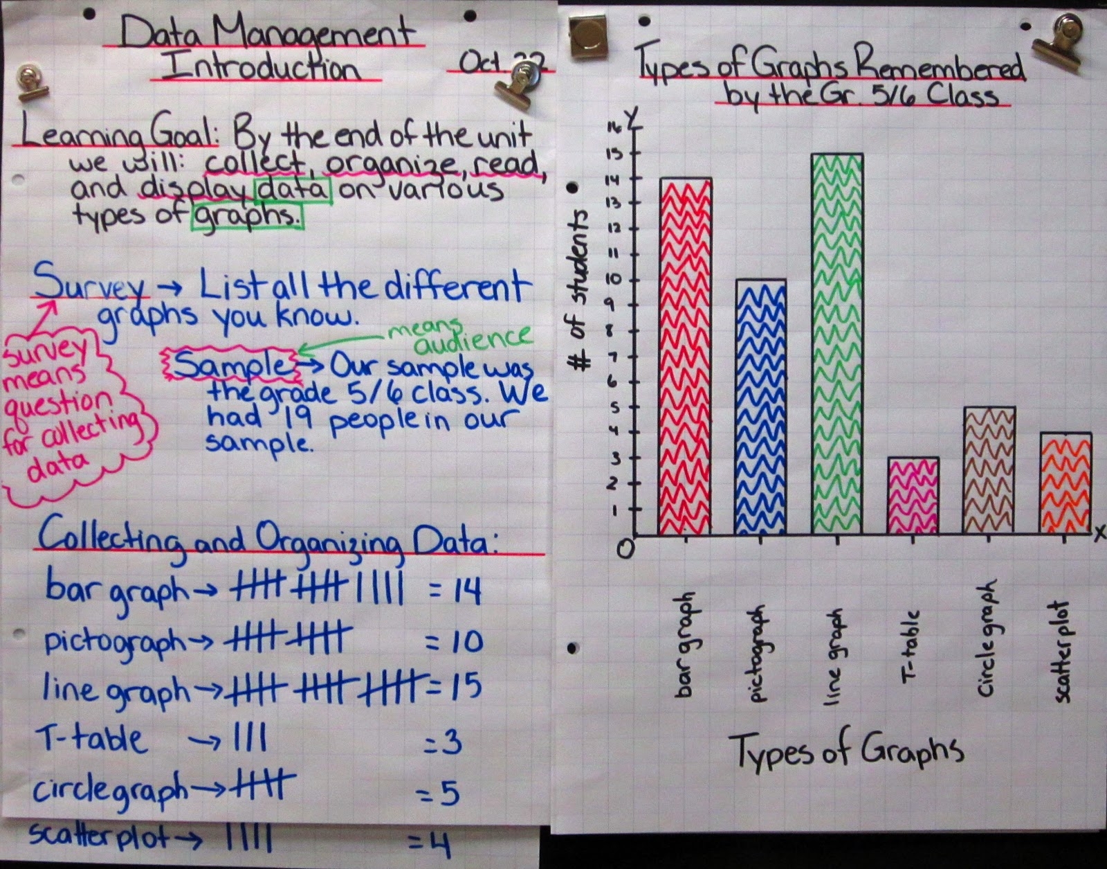 RUNDE S ROOM Math Journal Sundays Pop up Bar Graphs