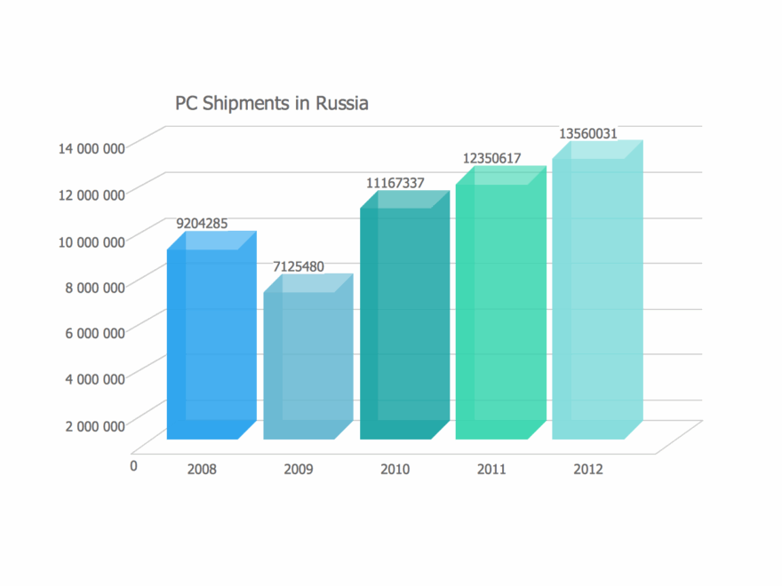 Sales Growth Bar Graphs Example Column Chart Examples Chart Maker For Presentations The Use Of A Column Bar In Business