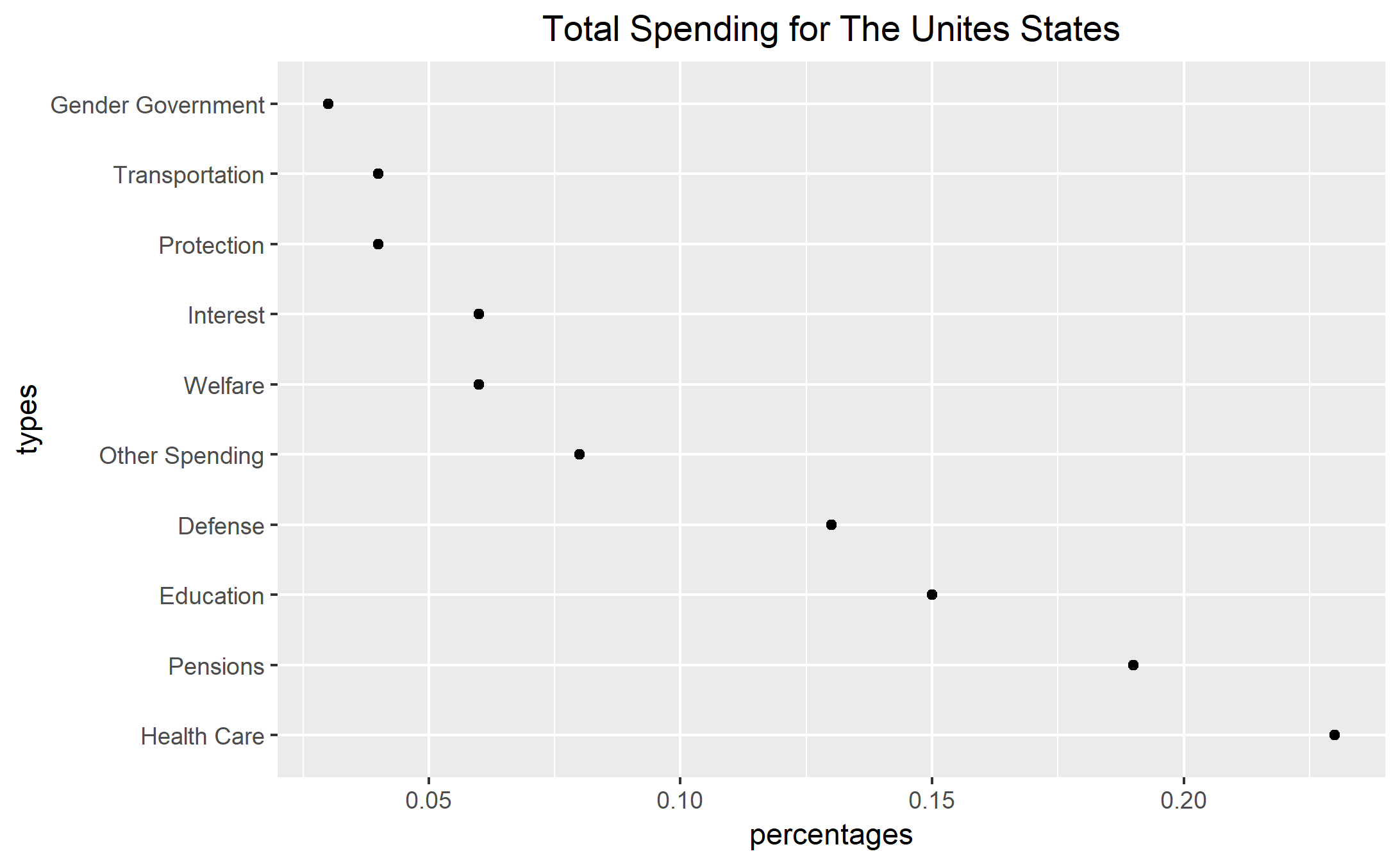 Types Of Statistical Graphs Dot Graphs