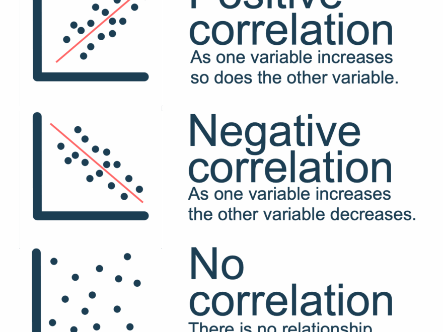 Scatter Graphs In Geography Internet Geography