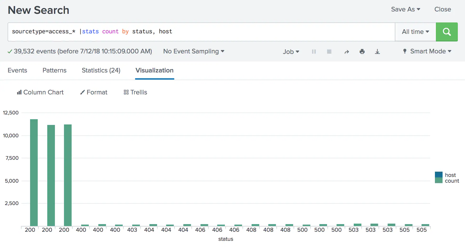 Dotted Line Splunk Graph