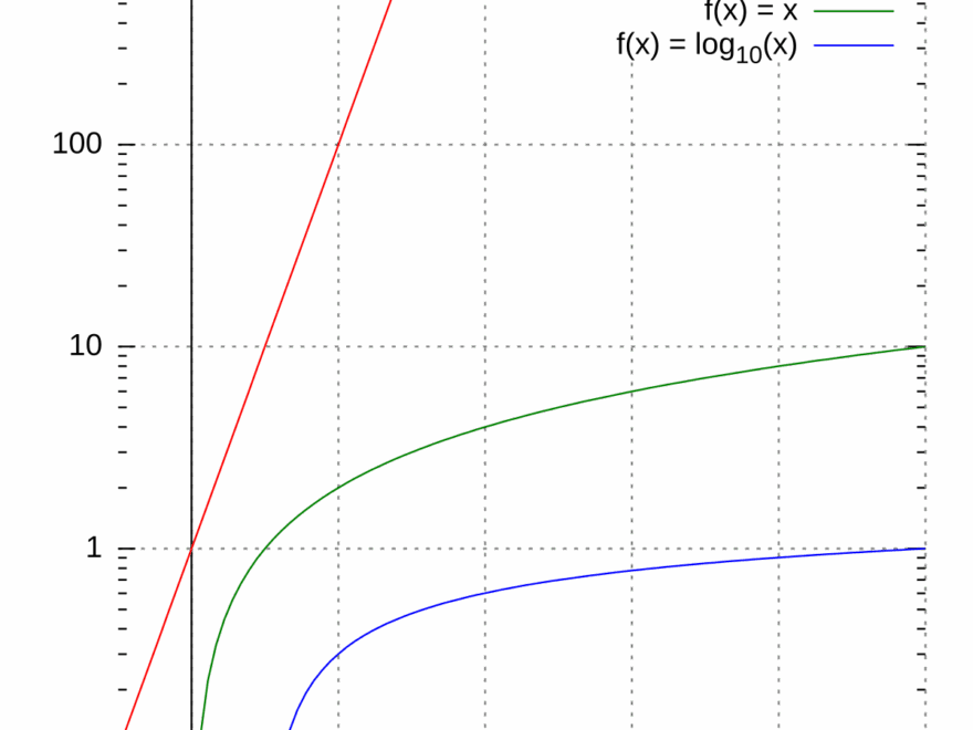 Semi log Plot Wikipedia