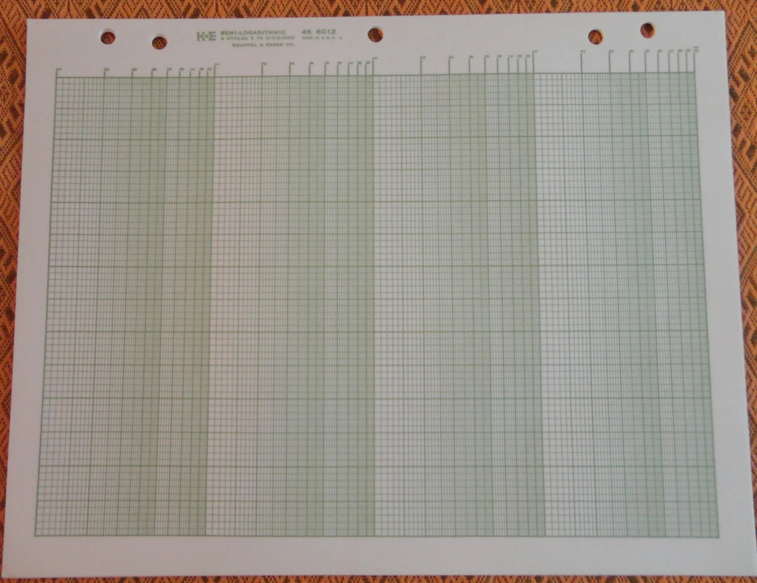 Semi-Log Paper Graph 5 Cycles