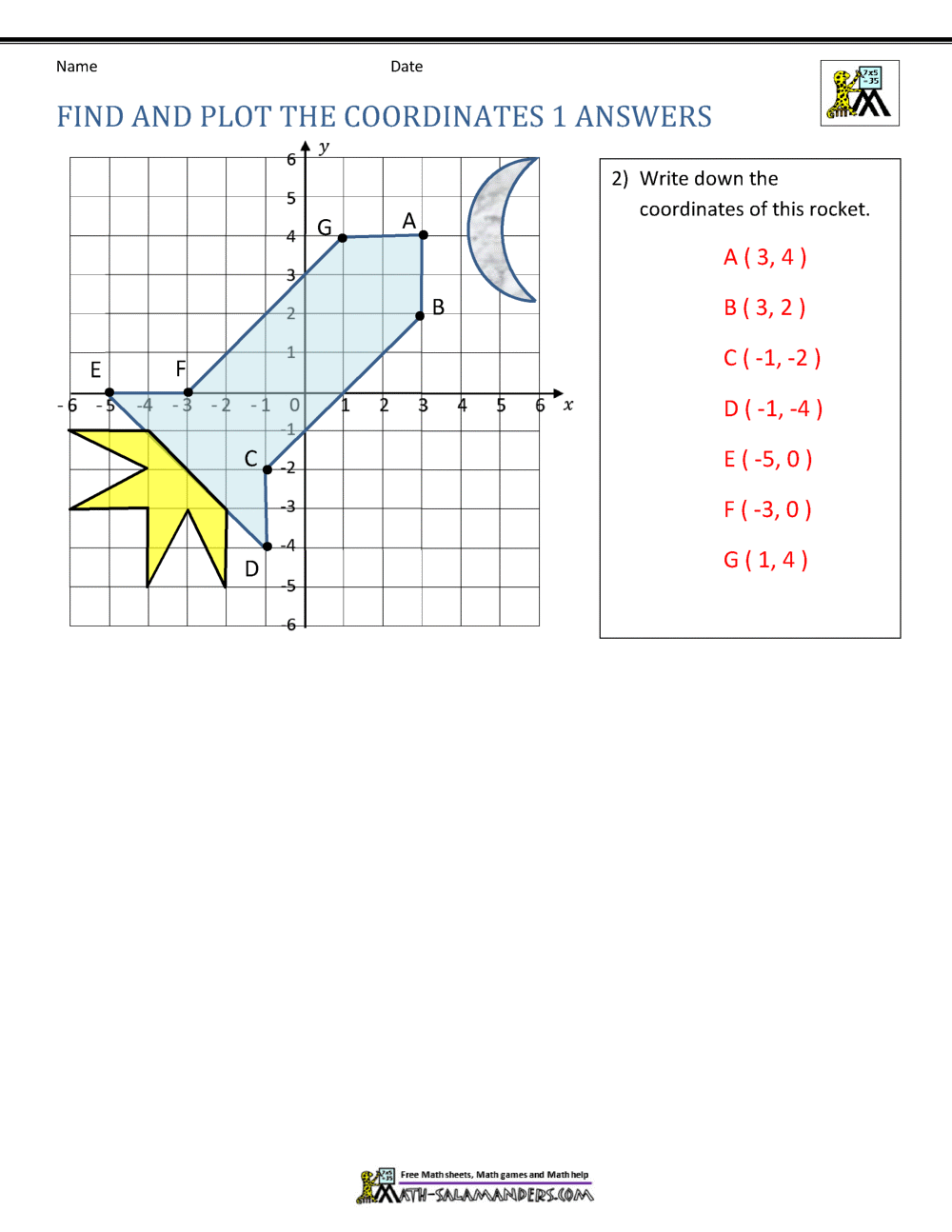 Simple Cartesian Plane Drawing Broccoli Simple Cartesian Plane Drawing Broccoli