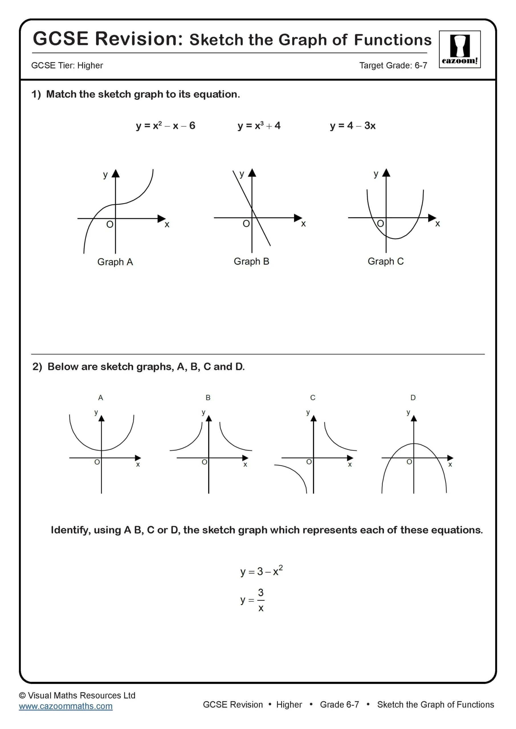 Sketching Graphs Of Functions