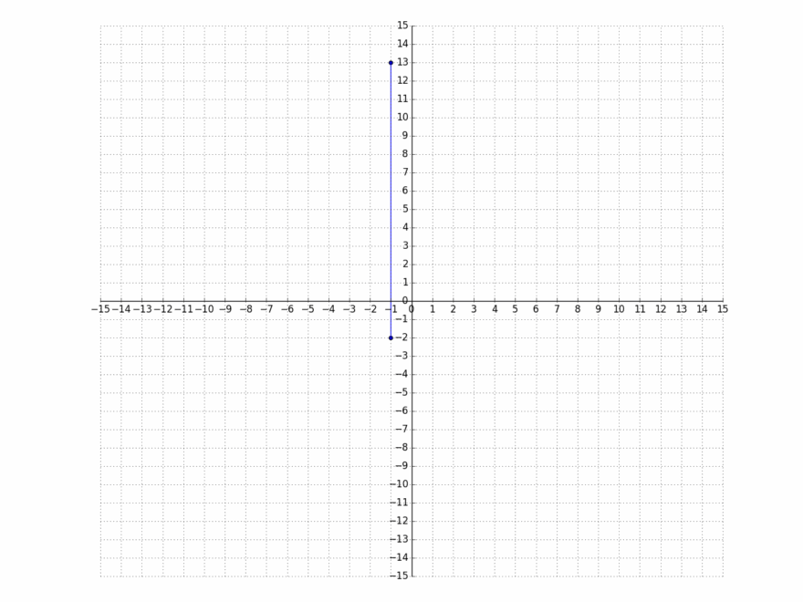 Solve Problems By Graphing Points In Quadrants Of A Coordinate Plane CCSS Math Content 6 NS C 8 Common Core 6th Grade Math