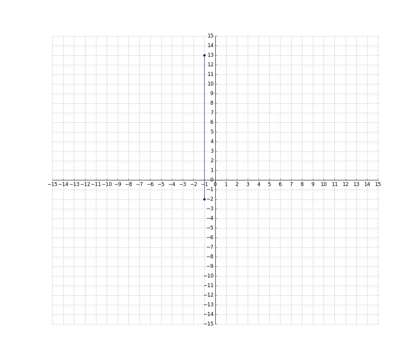 Solve Problems By Graphing Points In Quadrants Of A Coordinate Plane CCSS Math Content 6 NS C 8 Common Core 6th Grade Math Solve Problems By Graphing Points In Quadrants Of A Coordinate Plane CCSS Math Content 6 NS C 8 Common Core 6th Grade Math