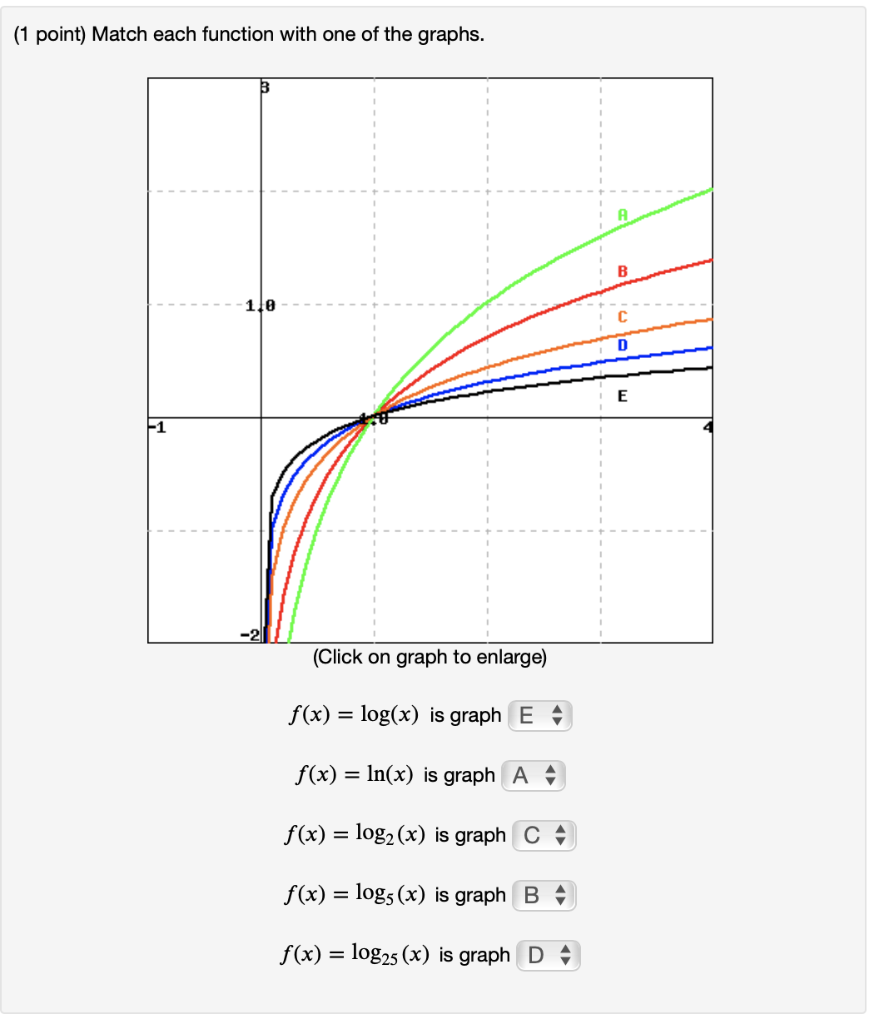 Graph Of Log Base 5 X