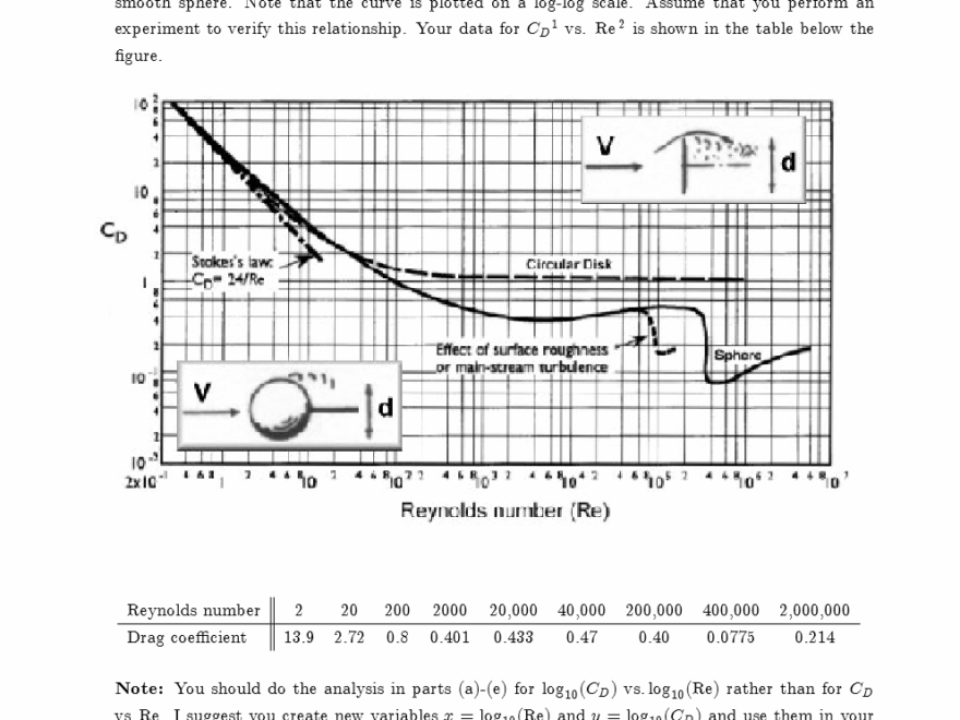 Solved 1 The Figure Shows The Accepted Relationship Between Chegg