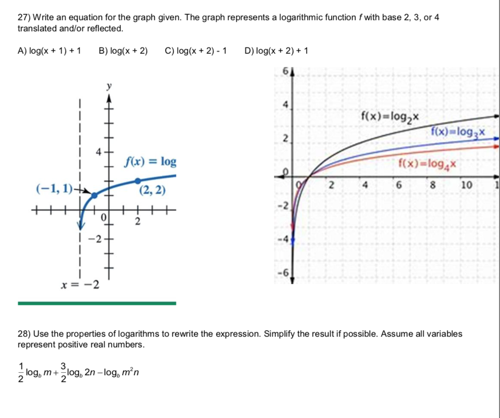 Solved 27 Write An Equation For The Graph Given The Graph Chegg