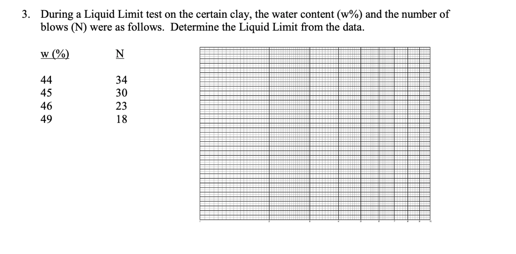 Solved 3 During A Liquid Limit Test On The Certain Clay Chegg Solved 3 During A Liquid Limit Test On The Certain Clay Chegg