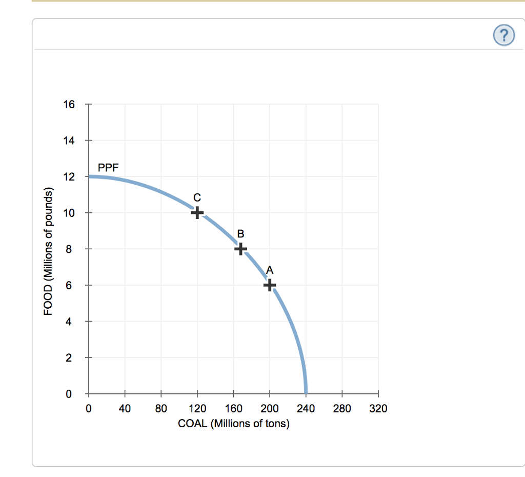 Cartesian Coordinate System Out Of A Ppf Graph