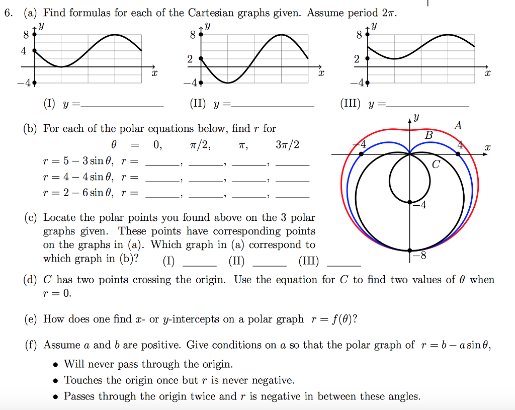 Polar Graph To Cartesian Graph