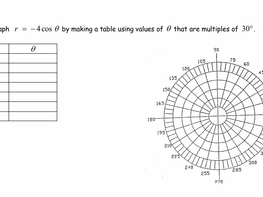 Solved Graph R 4cos Theta By Making A Table Using Values Of Chegg