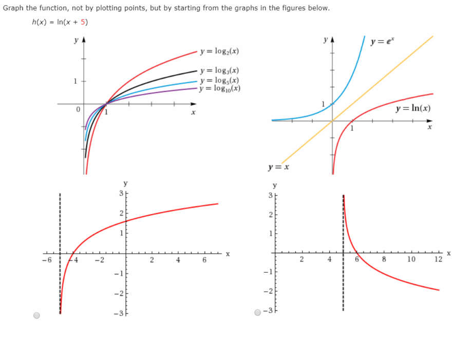 Solved Graph The Function Not By Plotting Points But By Chegg