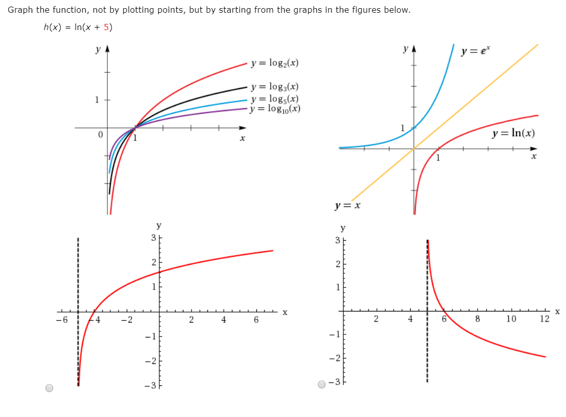 Solved Graph The Function Not By Plotting Points But By Chegg