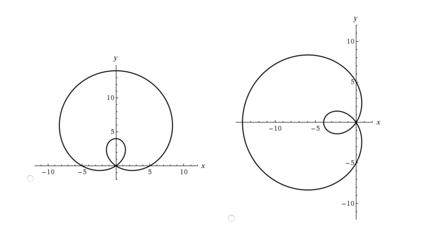 R 1 Cos Theta Graph R 1 Cos Theta Graph