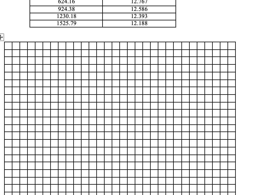 Solved This Is For A Lab In Chemistry On Measurement Chegg