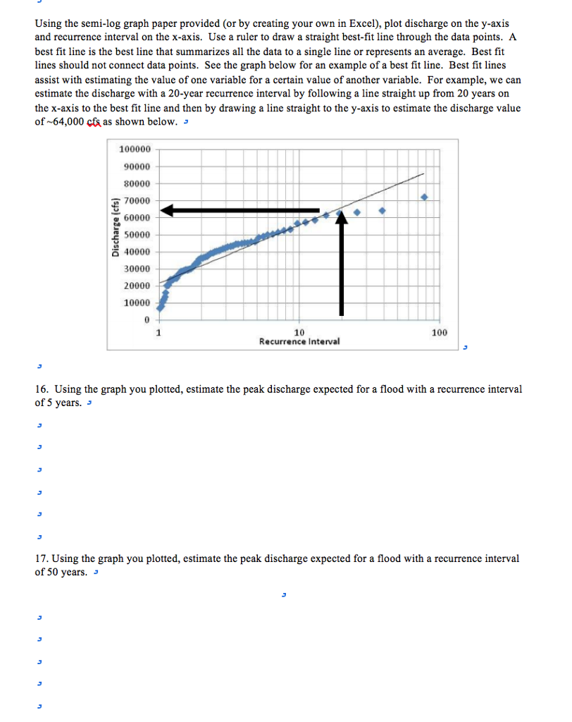 Semi Logarithmic Graph Paper Semi Logarithmic Graph Paper