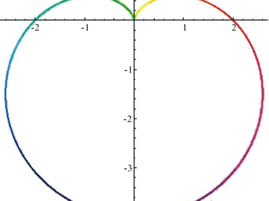 Some Examples To Show That Objects Be Presented By Mathematical Equations