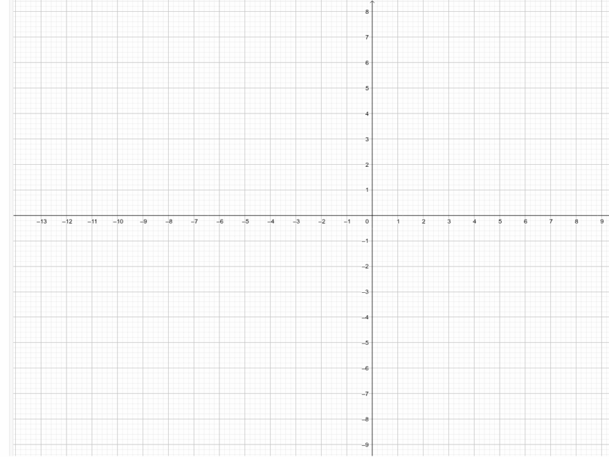 Special Graph Paper GeoGebra