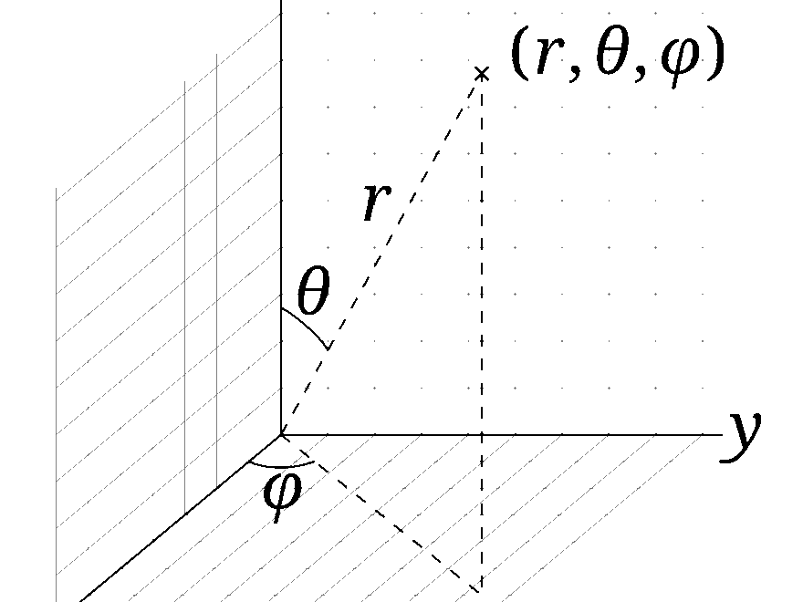 Spherical Coordinate System Wikipedia