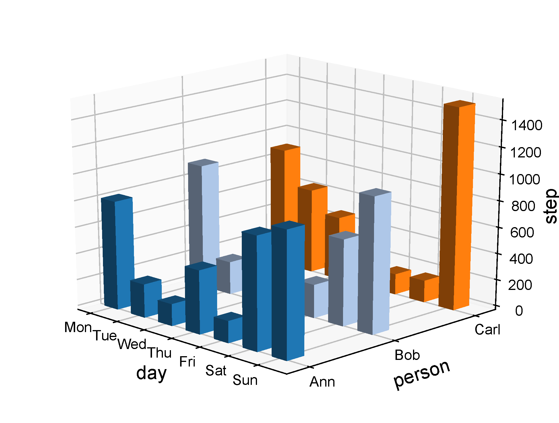 SRplot Free Online 3D Bar Plot SRplot Free Online 3D Bar Plot