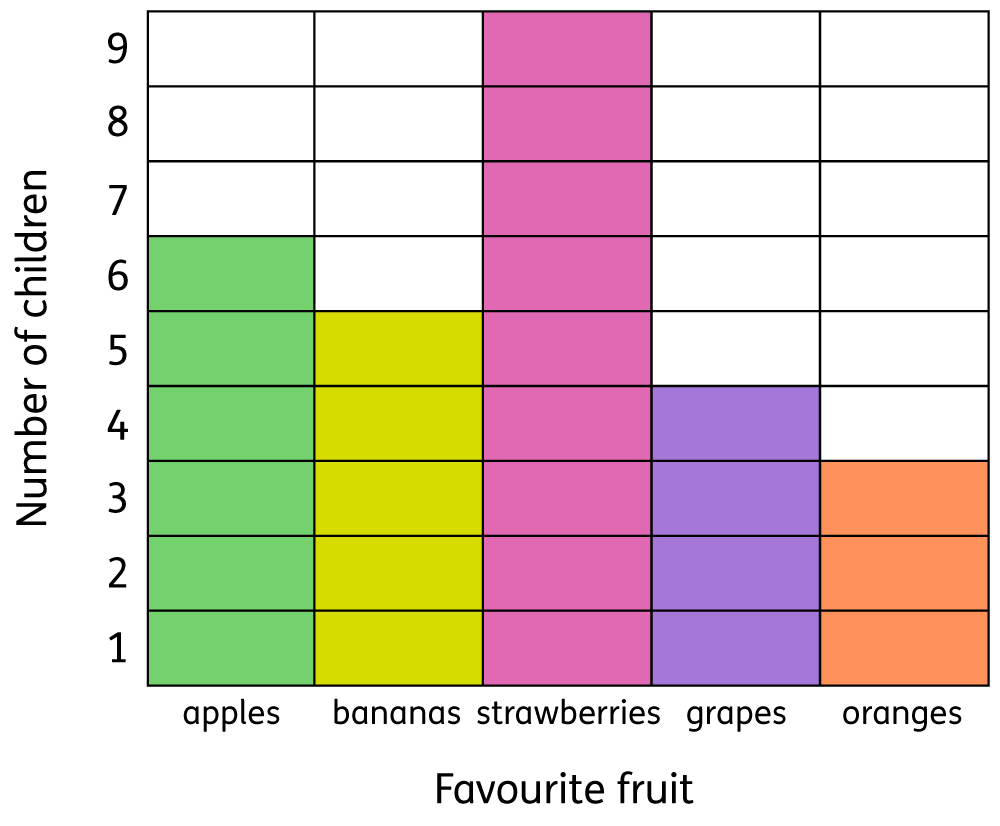 Math Graphs For Kids