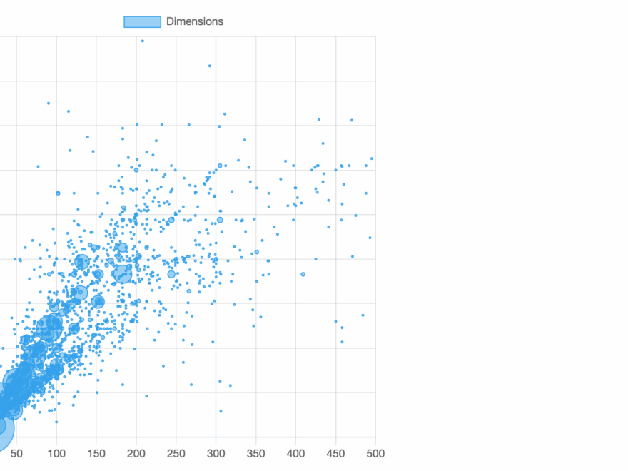 Step by step Guide Chart js