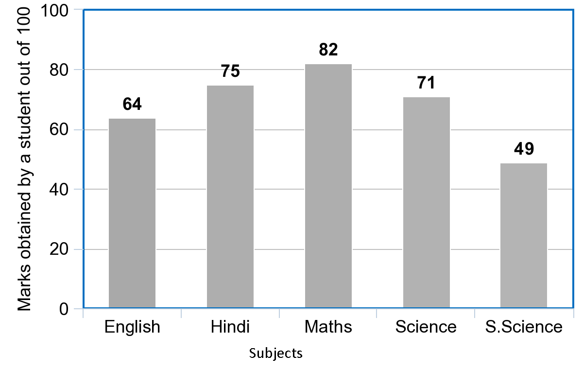 Bar Graph For Students Bar Graph For Students