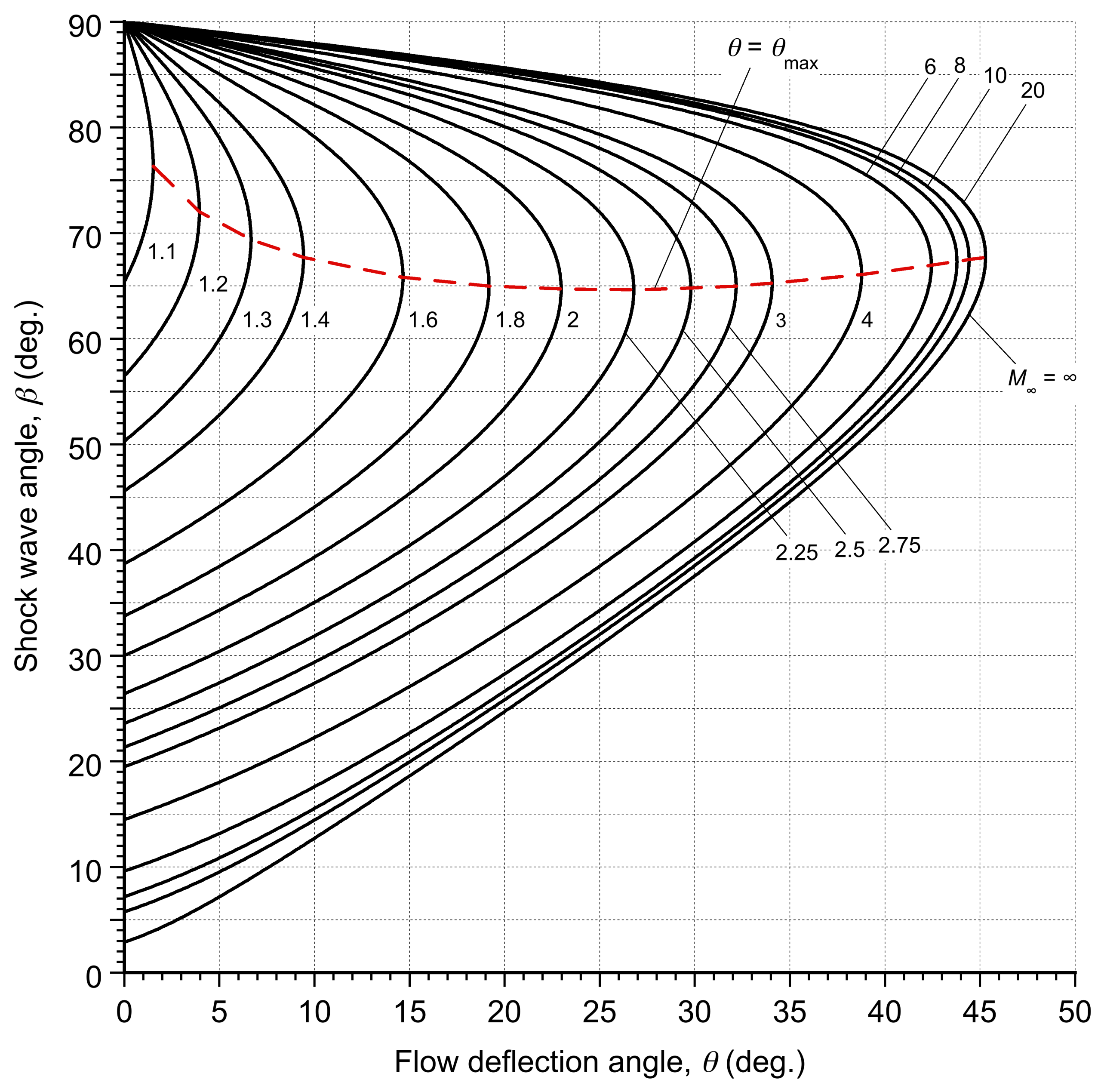 Supersonic Flight Vehicles Introduction To Aerospace Flight Vehicles Supersonic Flight Vehicles Introduction To Aerospace Flight Vehicles