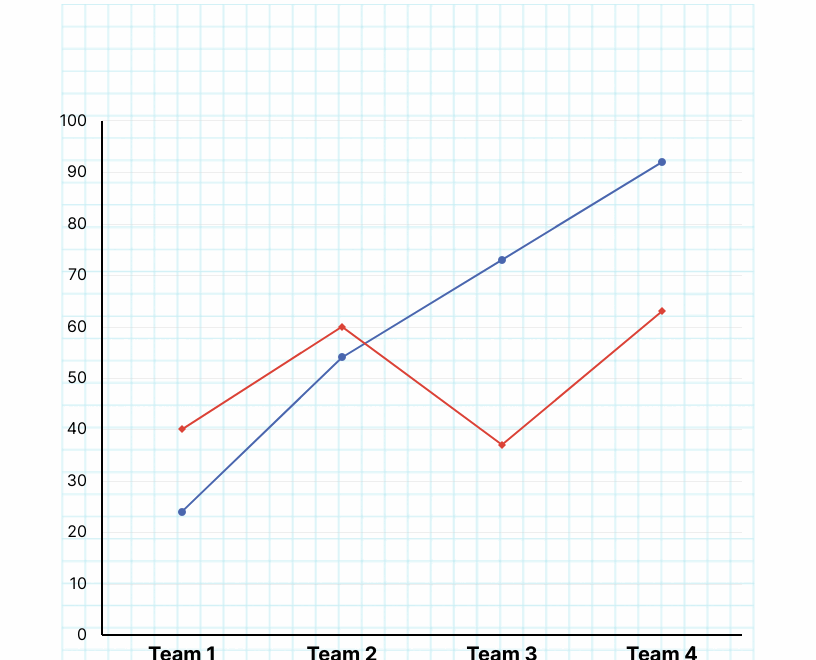 Team Total Scores Line Graph Template Venngage