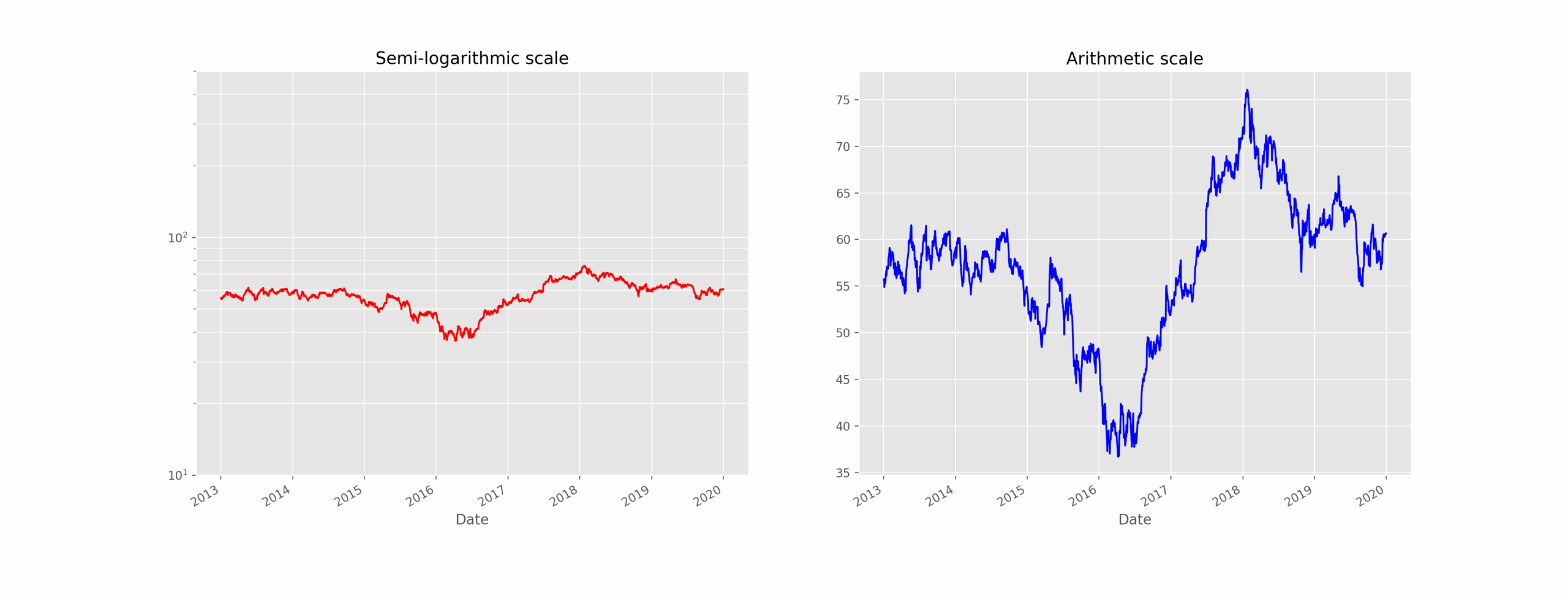 Technical Analysis Algotrading 0 0 1 Documentation