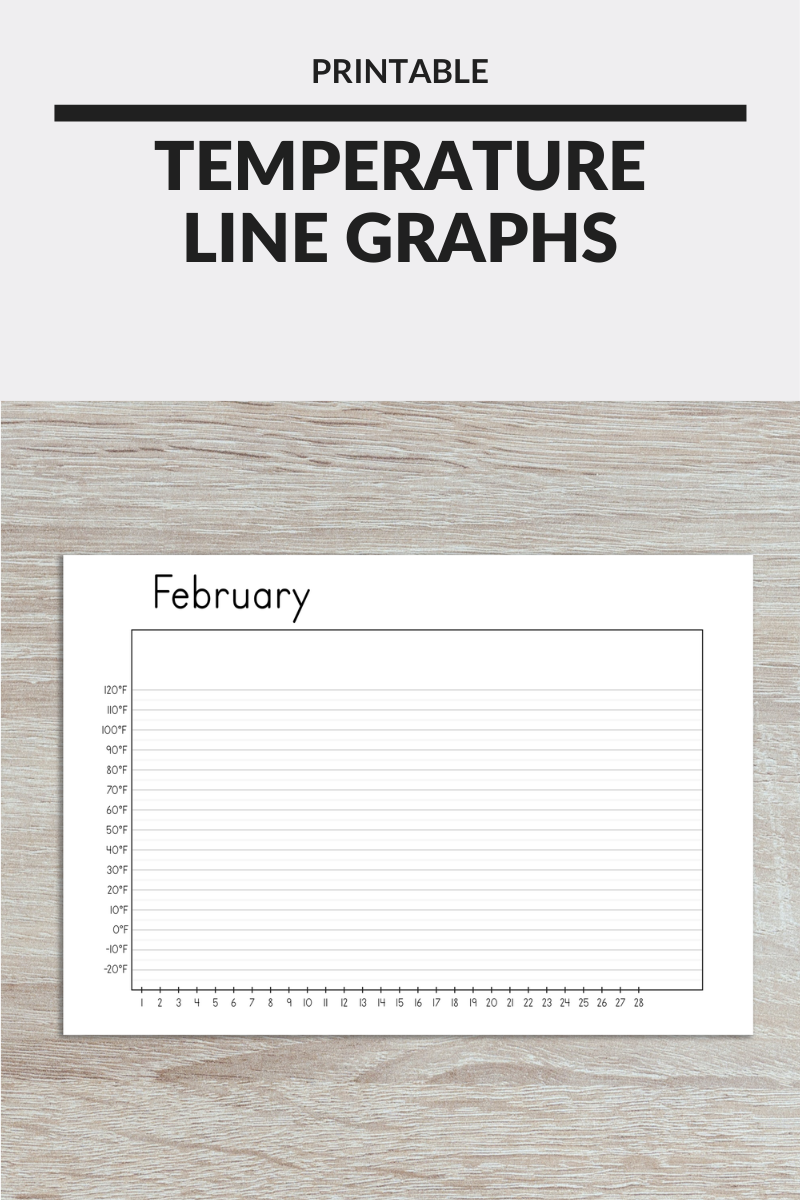 Temperature Line Graphs Free And Unfettered