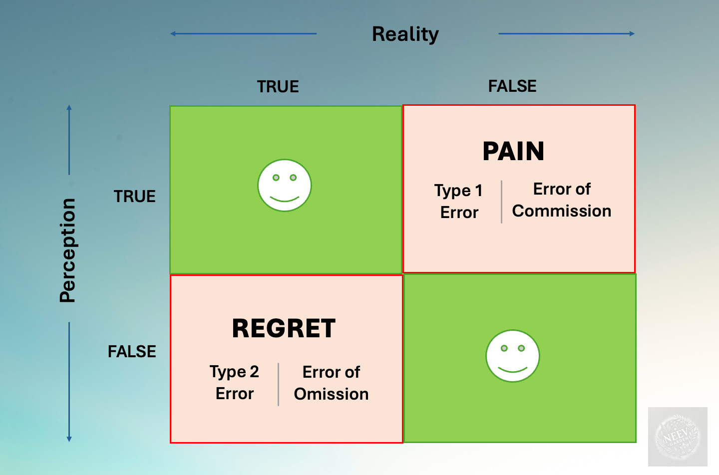 Four Quadrants Graph Anatomy