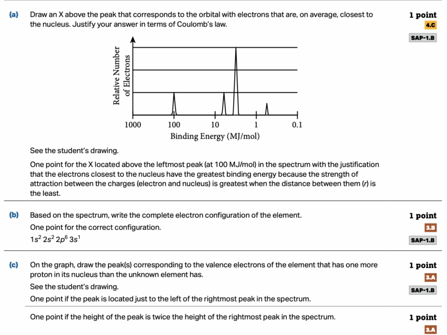 The Best AP Chemistry Review Guide For 2025 Albert Resources