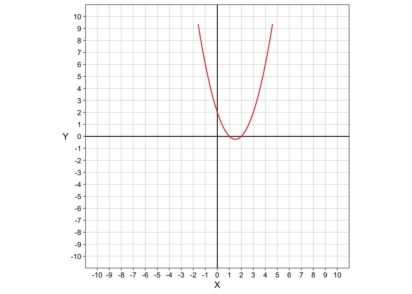 The Fundamental Theorem Of Algebra Blog