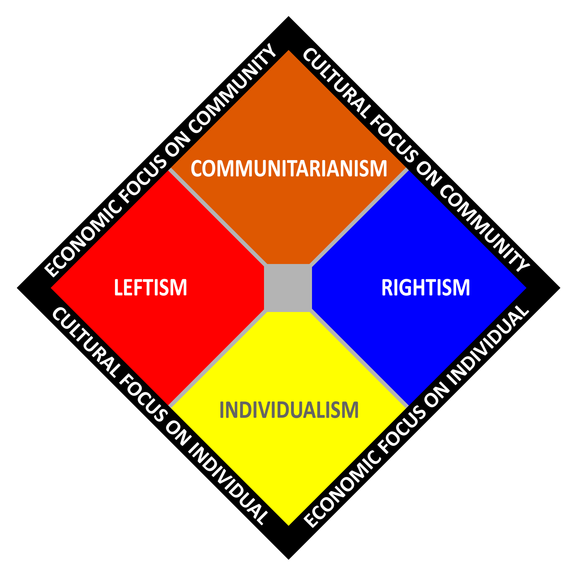 the tilted political compass part 2 up and down everything studies