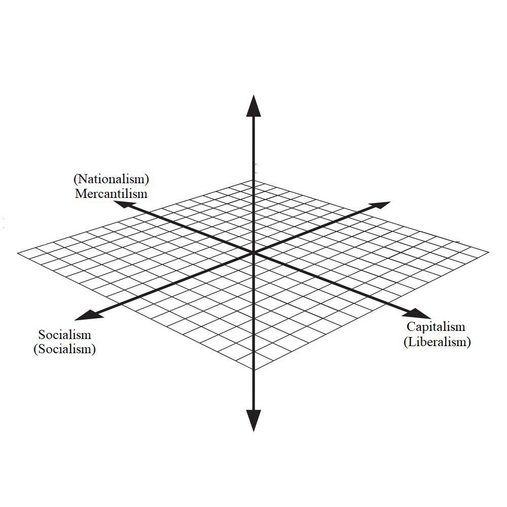 Thoughts On My 3 dimensional Political Compass R PoliticalDebate