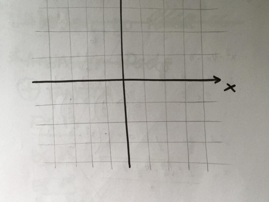 Tikz Pgf Drawing Minimal Xy Axis TeX LaTeX Stack Exchange