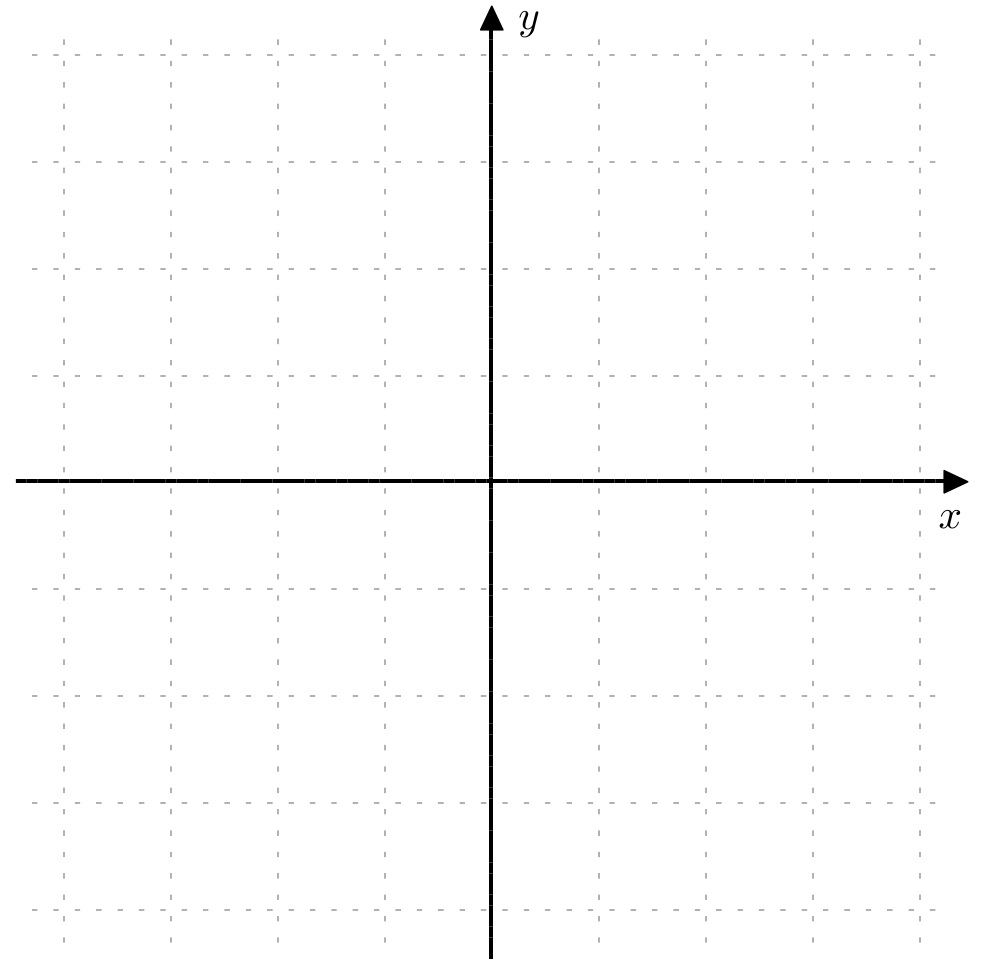 Blank X Y Coordinates Graph