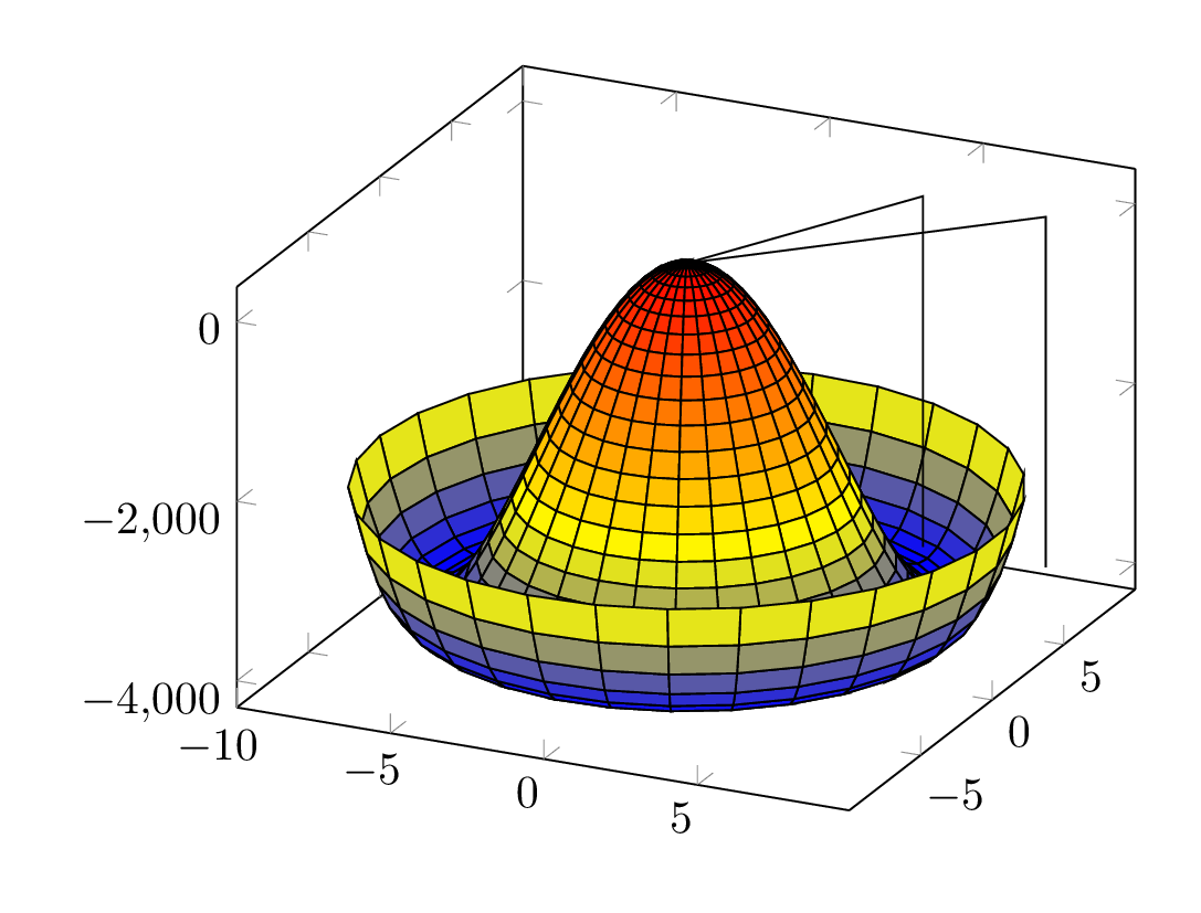 Tikz Pgf How To Use 3d Polar Coordinate System TeX LaTeX Stack Exchange Tikz Pgf How To Use 3d Polar Coordinate System TeX LaTeX Stack Exchange